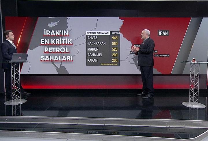 ABD gözünü İran petrolüne mi dikti?