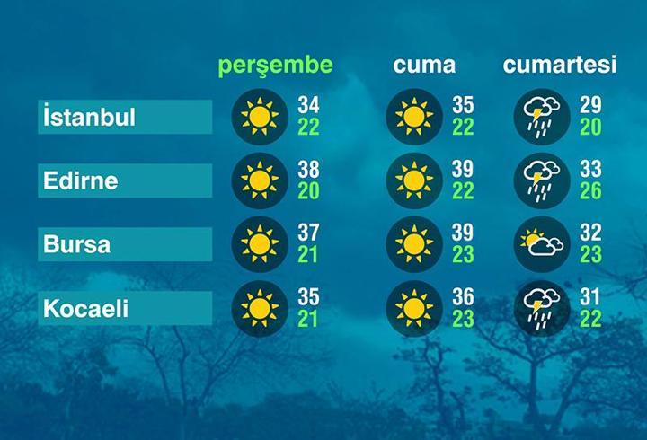 Hava Durumu (26-06-2025)