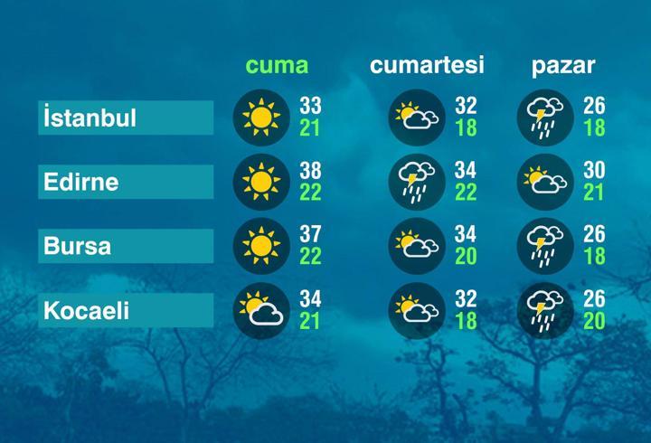 Hava Durumu (27-06-2025)