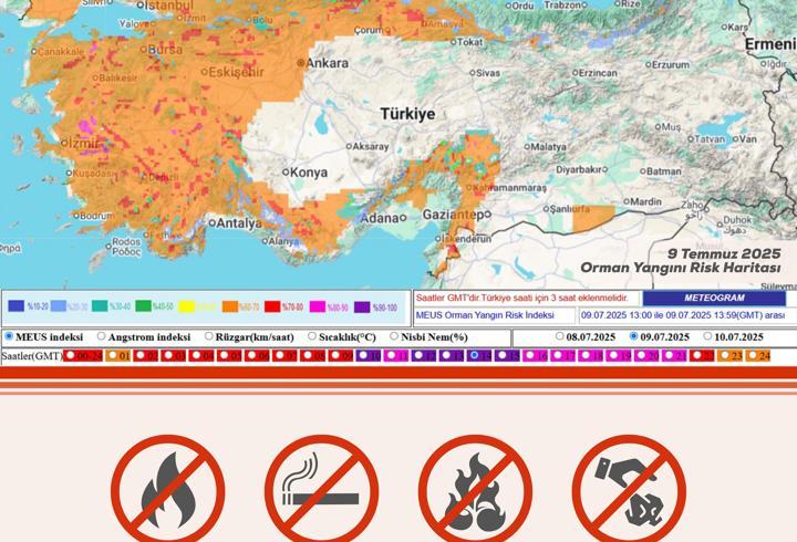 Bakan Yumaklı'dan 'yüksek sıcaklık' uyarısı