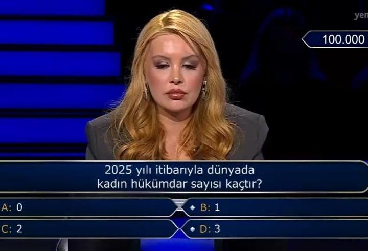 2025 yılı itibarıyla dünyada kadın hükümdar sayısı kaçtır?