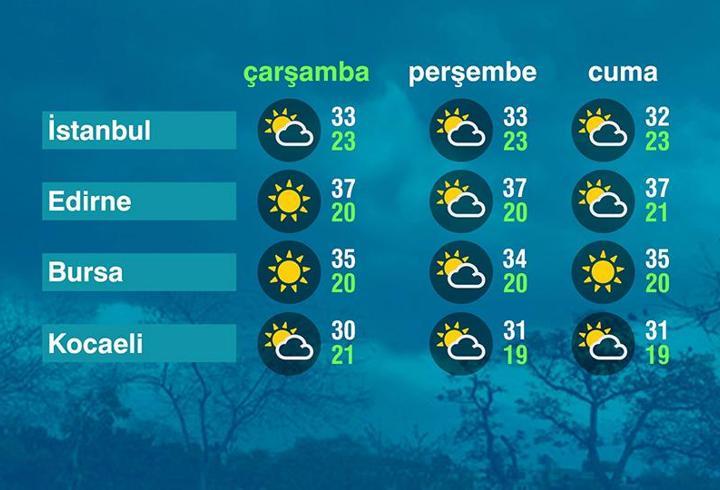 Hava Durumu (16-07-2025)