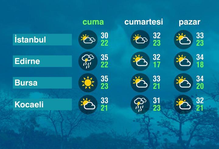 Hava Durumu (18-07-2025)