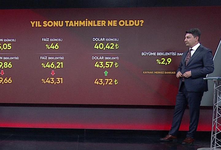 Ekonomist Bayram: Enflasyonda kalıcı düşüş 2026 sonunu bulabilir!