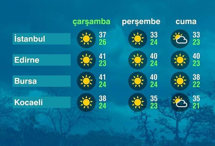 Hava Durumu (23-07-2025)