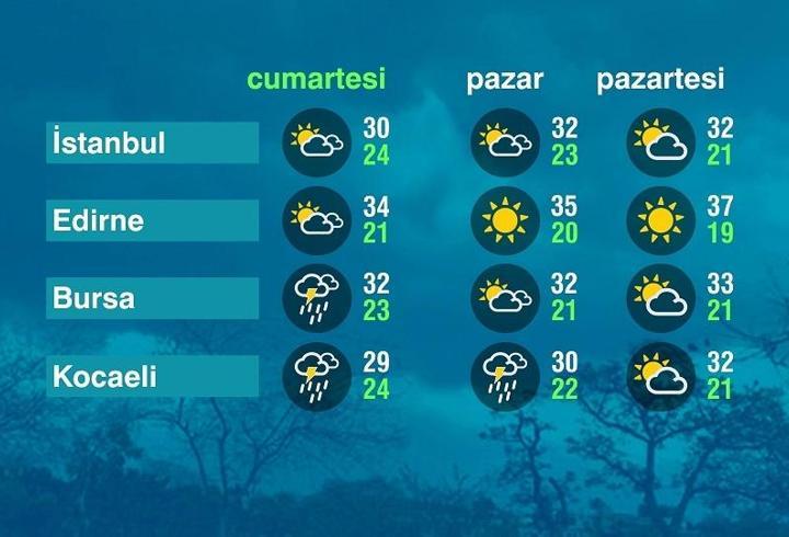 Hava Durumu (02-08-2025)