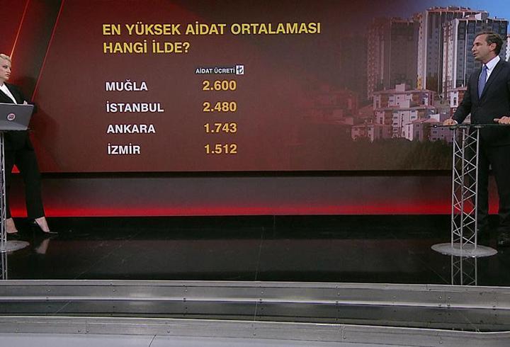 Aidatlar kiraları geçti: Denetim yolda
