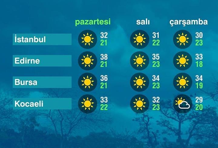 Hava Durumu (11-08-2025)