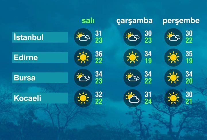 Hava Durumu (12-08-2025)