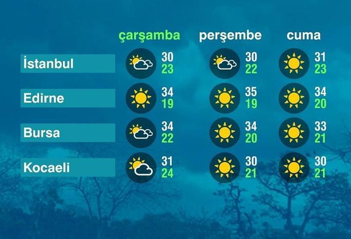 Hava Durumu (13-08-2025)