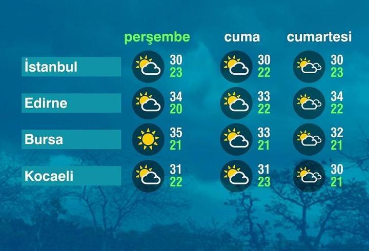 Hava Durumu (14-08-2025)