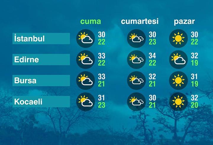 Hava Durumu (15-08-2025)