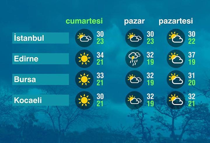 Hava Durumu (16-08-2025)