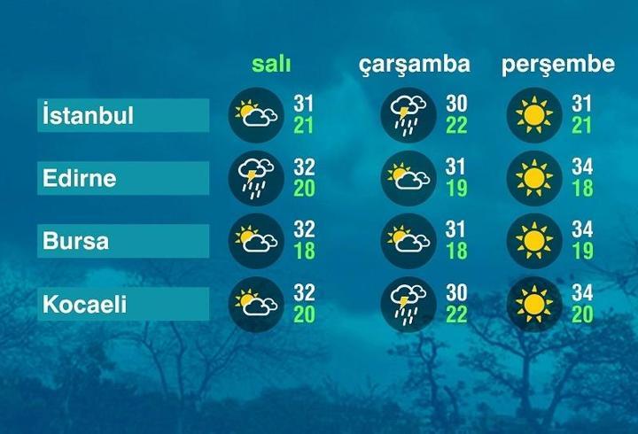 Hava Durumu (19-08-2025)