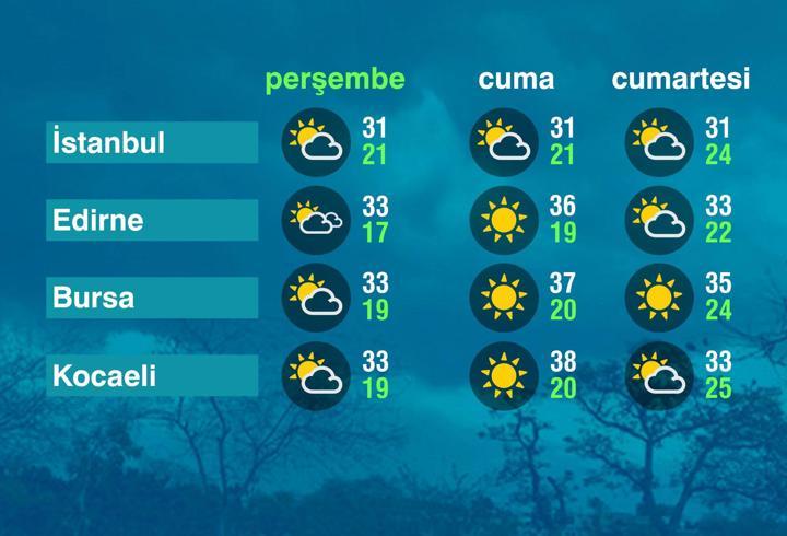 Hava Durumu (21-08-2025)