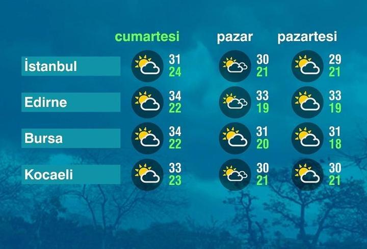 Hava Durumu (23-08-2025)