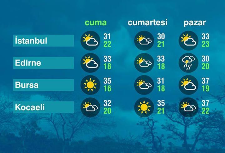 Hava Durumu (29-08-2025)