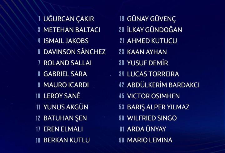 Galatasaray, Şampiyonlar Ligi kadrosunu açıkladı
