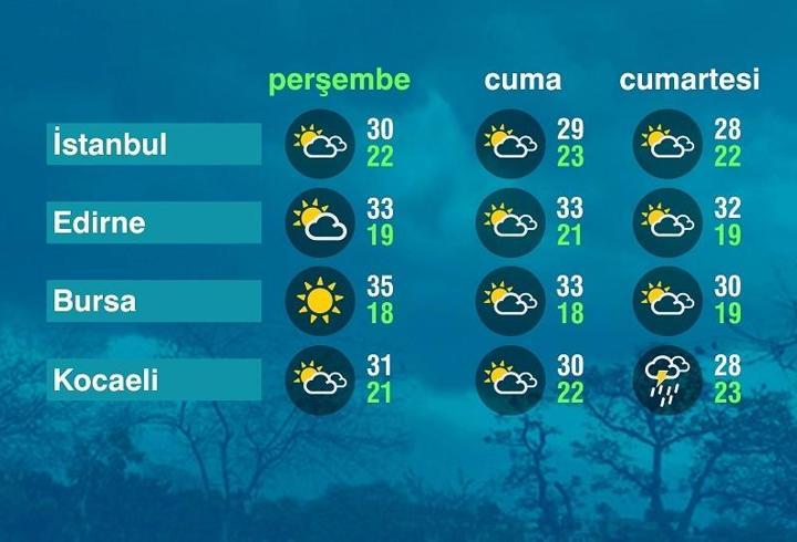 Hava Durumu (04-09-2025)