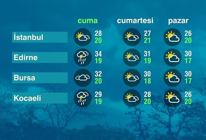 Hava Durumu (12-09-2025)