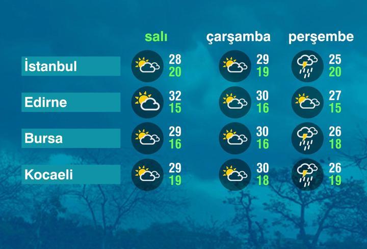 Hava Durumu (16-09-2025)