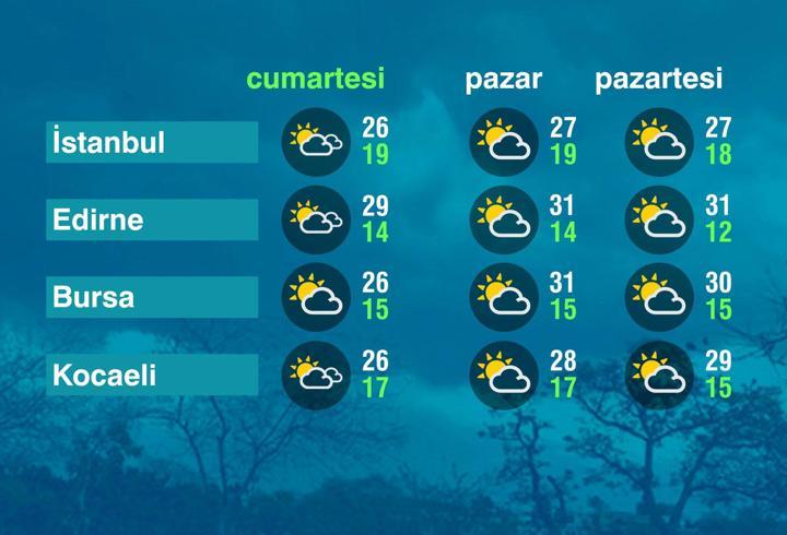 Hava Durumu (20-09-2025)
