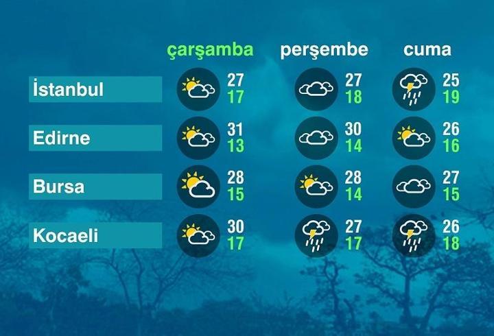 Hava Durumu (24-09-2025)