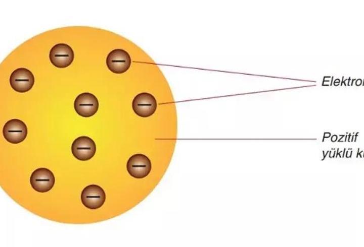 Thomson Atom Modeli Nedir? Özellikleri Nelerdir, Neyi Savunmuştur?