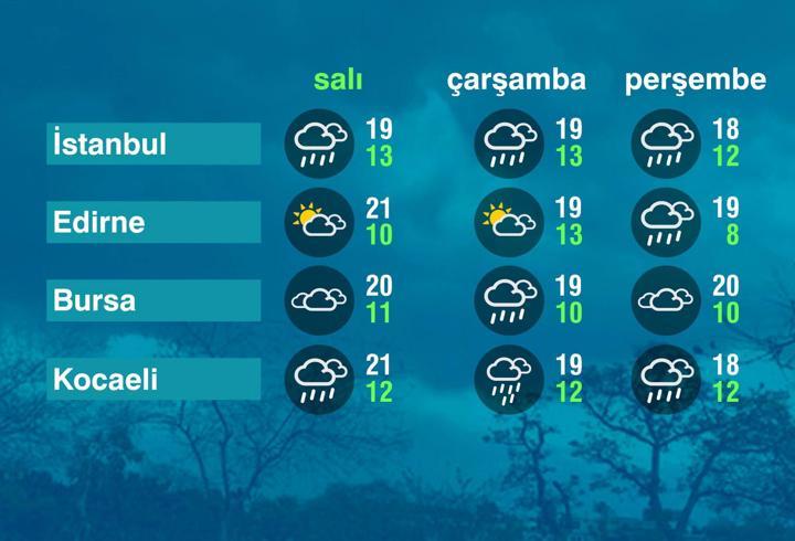 Hava Durumu (14-10-2025)