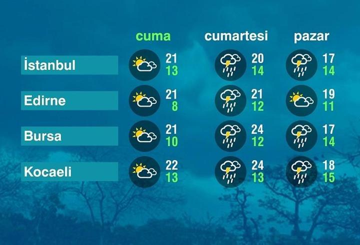 Hava Durumu (17-10-2025)