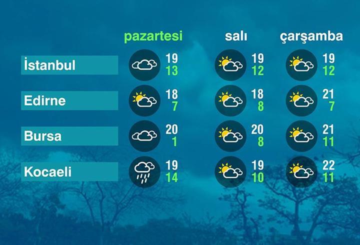 Hava Durumu (20-10-2025)