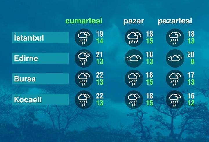 Hava Durumu (18-10-2025)