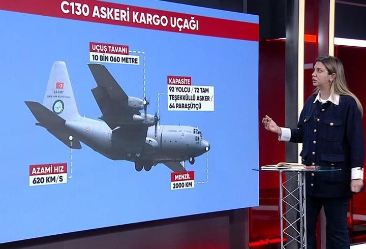 Askeri kargo uçağı Gürcistan’da düştü… Fulya Öztürk detayları aktardı