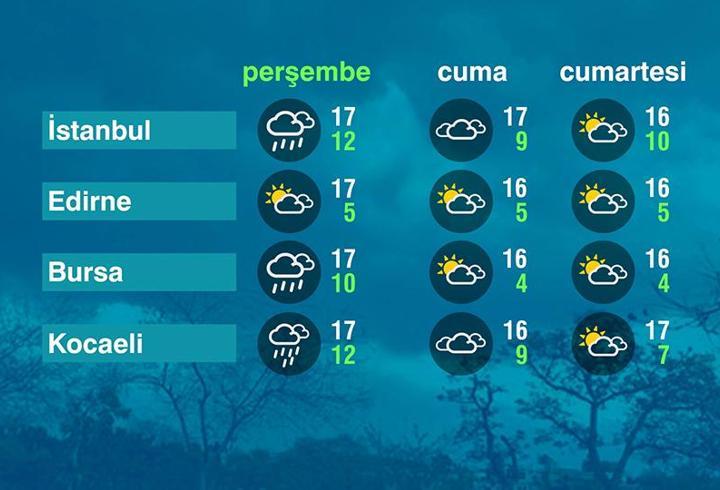 Hava Durumu (13-11-2025)