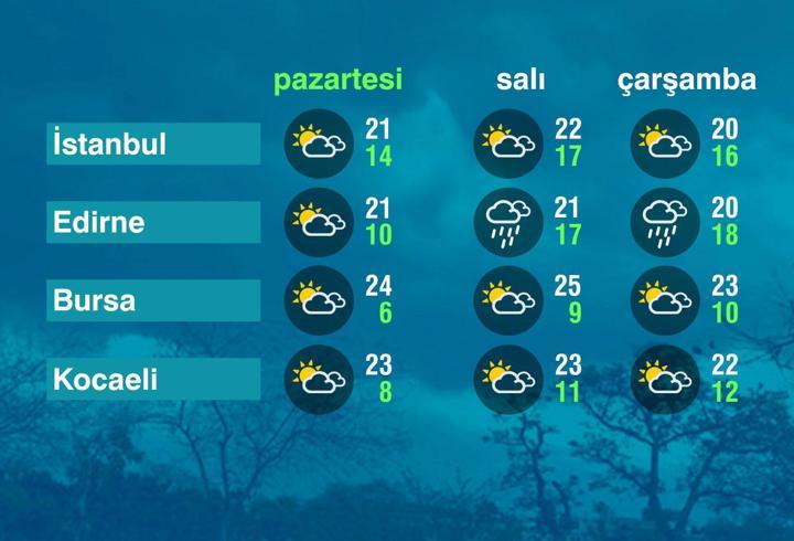 Hava Durumu (17-11-2025)