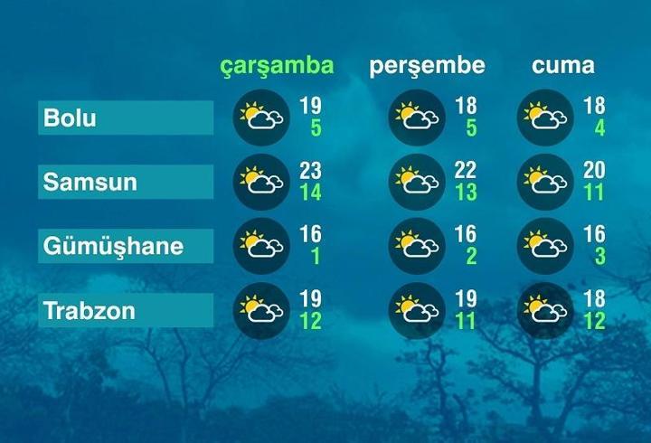 Hava Durumu (19-11-2025)