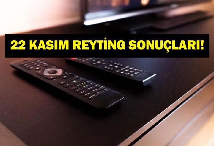 22 KASIM REYTİNG SONUÇLARI: Güller ve Günahlar, Gözleri Karadeniz, Ben Leman, Güldür Güldür Show, Kaldı Üç Gün, Gönül Dağı, MasterChef Türkiye gecenin birincisi kim oldu? İşte 22 Kasım reytingleri...