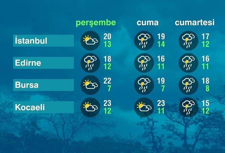 Hava Durumu (27-11-2025)
