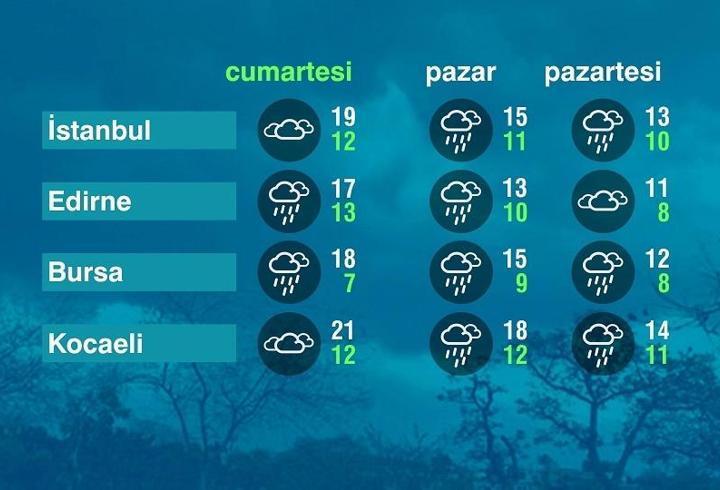 Hava Durumu (06-12-2025)