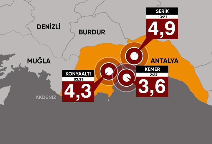 SON DAKİKA... Antalya'da 4.9 büyüklüğünde deprem!