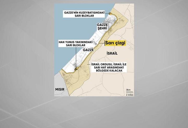 İsrail, Gazze'de kalıcı işgali duyurdu: Yeni sınır "sarı hat"