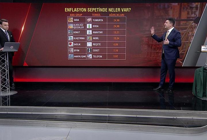 Hangi üründeki değişim enflasyonu nasıl etkiler?