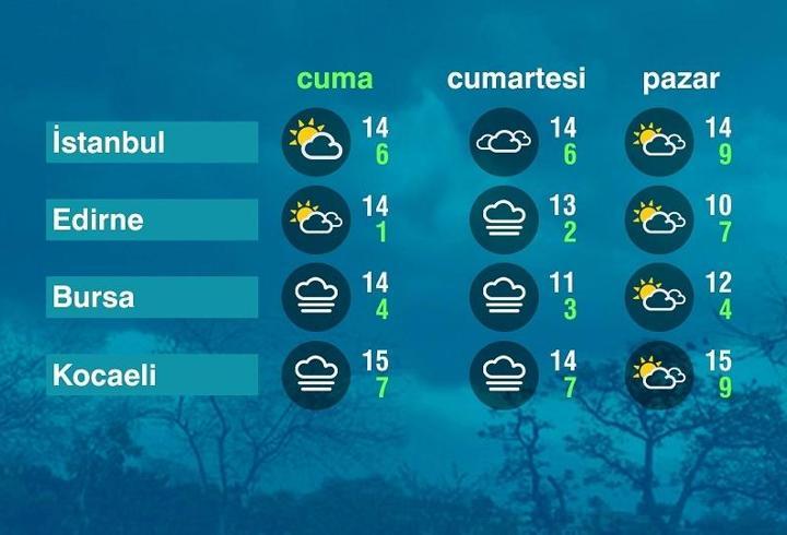 Hava Durumu (19-12-2025)