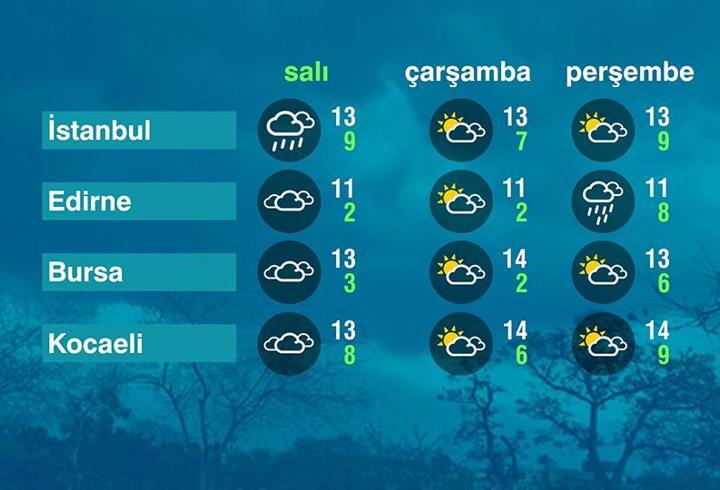 Hava Durumu (23-12-2025)