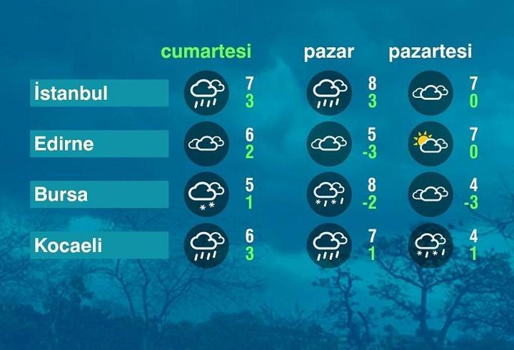 Hava Durumu (27-12-2025)