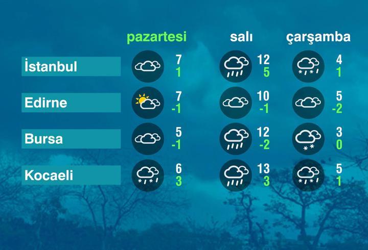 Hava Durumu (29-12-2025)