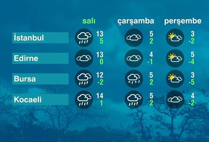 Hava Durumu (30-12-2025)