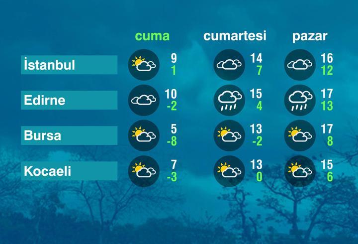 Hava Durumu (02-01-2026)