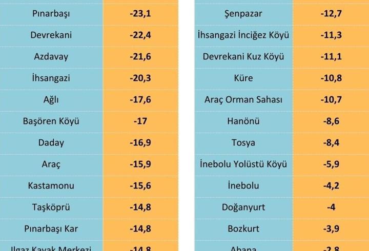 Kastamonu'da 328 köy yolu kardan kapalı (2)