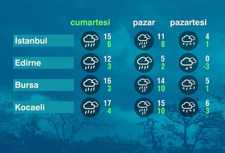 Hava Durumu (10-01-2026)